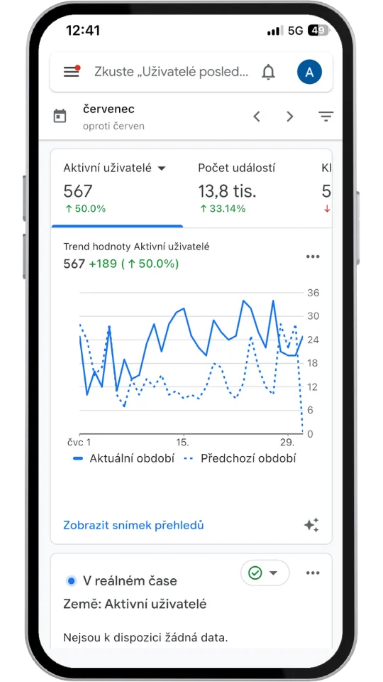 Vizualizace mobil, analýza a konzultace